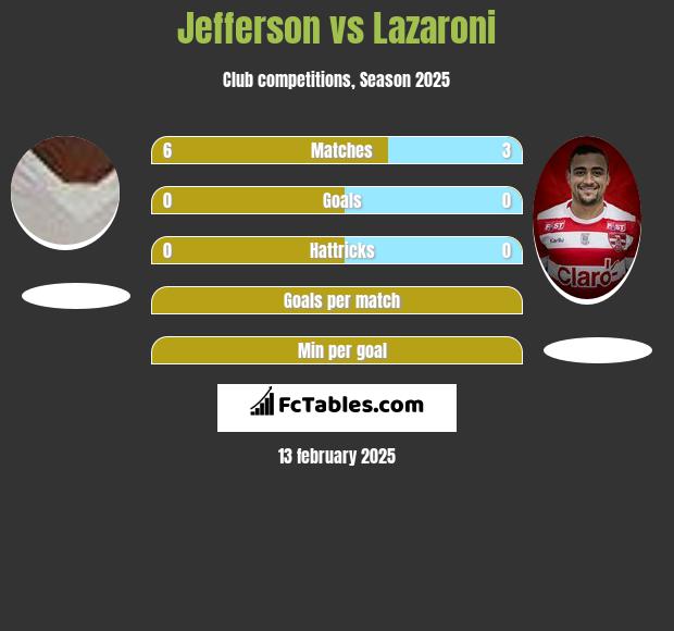 Jefferson vs Lazaroni h2h player stats