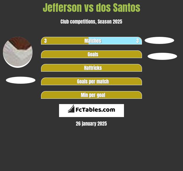 Jefferson vs dos Santos h2h player stats