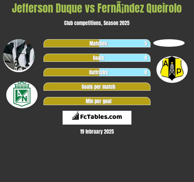 Jefferson Duque vs FernÃ¡ndez Queirolo h2h player stats