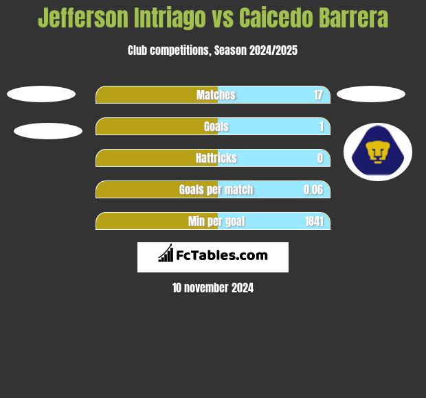 Jefferson Intriago vs Caicedo Barrera h2h player stats