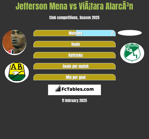 Jefferson Mena vs ViÃ¡fara AlarcÃ³n h2h player stats