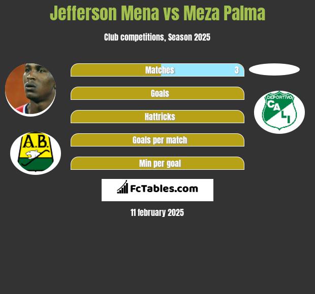 Jefferson Mena vs Meza Palma h2h player stats