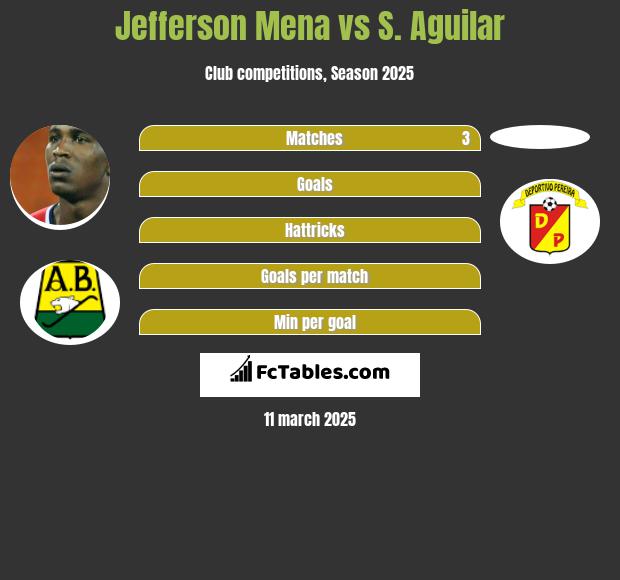 Jefferson Mena vs S. Aguilar h2h player stats