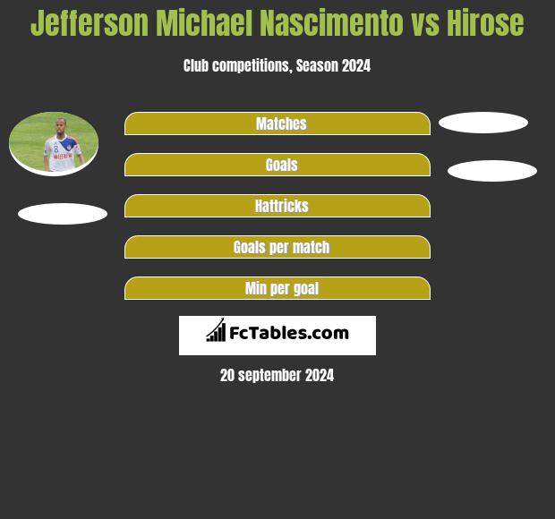 Jefferson Michael Nascimento vs Hirose h2h player stats