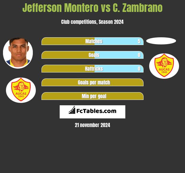 Jefferson Montero vs C. Zambrano h2h player stats