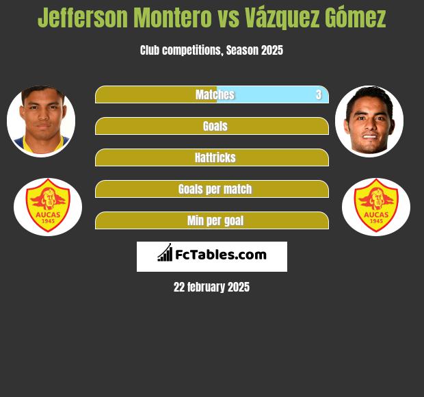 Jefferson Montero vs Vázquez Gómez h2h player stats