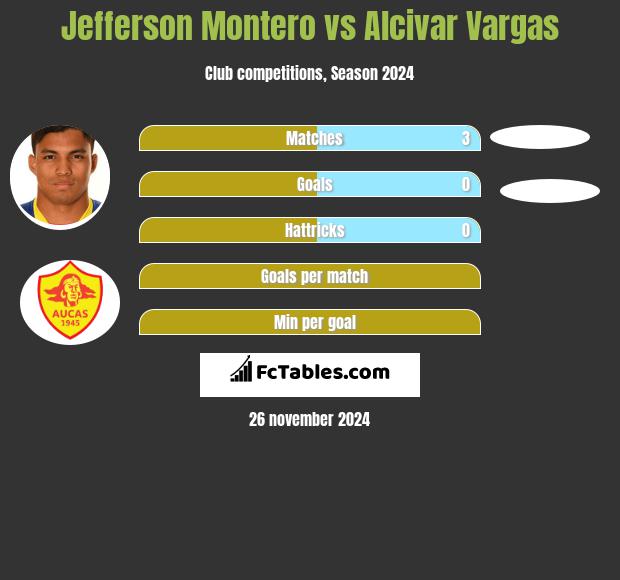 Jefferson Montero vs Alcivar Vargas h2h player stats