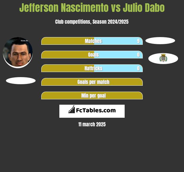 Jefferson Nascimento vs Julio Dabo h2h player stats