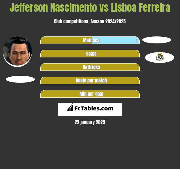 Jefferson Nascimento vs Lisboa Ferreira h2h player stats