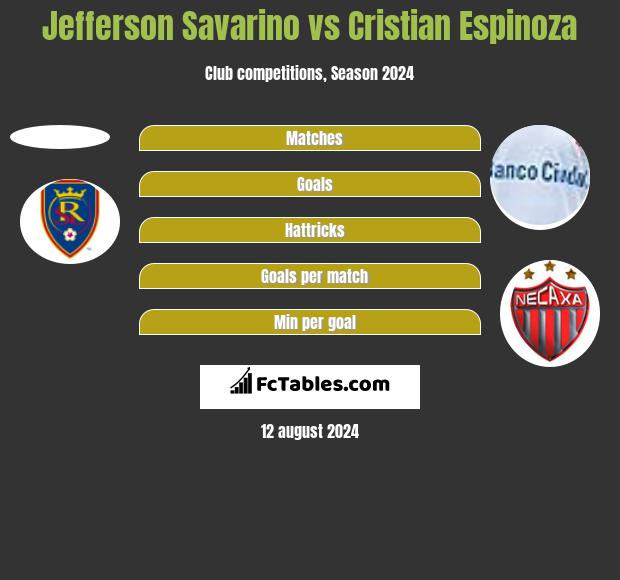 Jefferson Savarino vs Cristian Espinoza h2h player stats