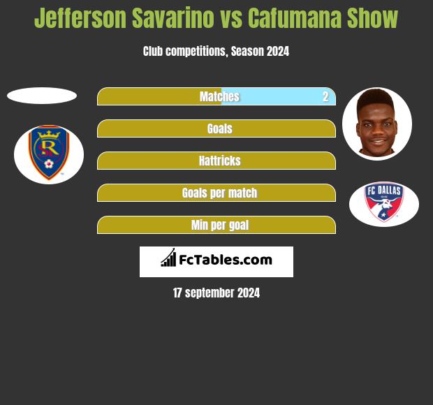 Jefferson Savarino vs Cafumana Show h2h player stats