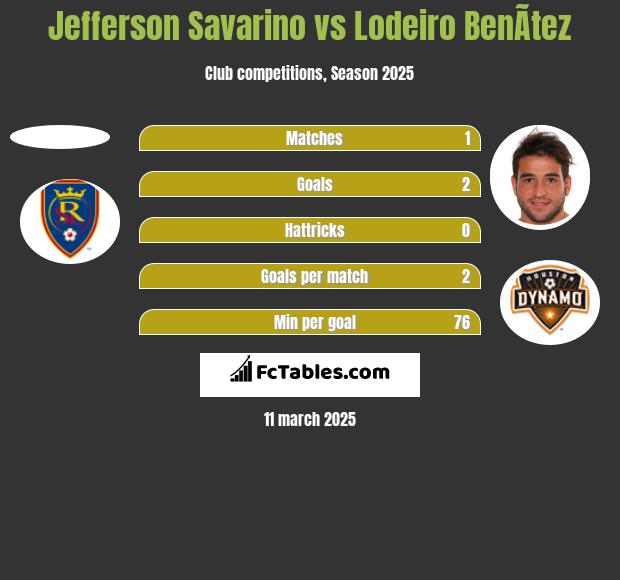 Jefferson Savarino vs Lodeiro BenÃ­tez h2h player stats