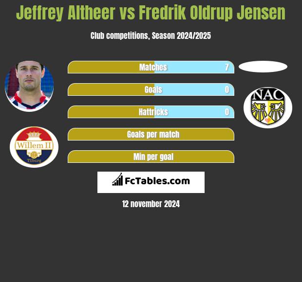 Jeffrey Altheer vs Fredrik Oldrup Jensen h2h player stats