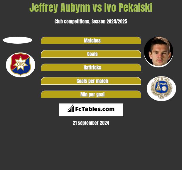 Jeffrey Aubynn vs Ivo Pekalski h2h player stats