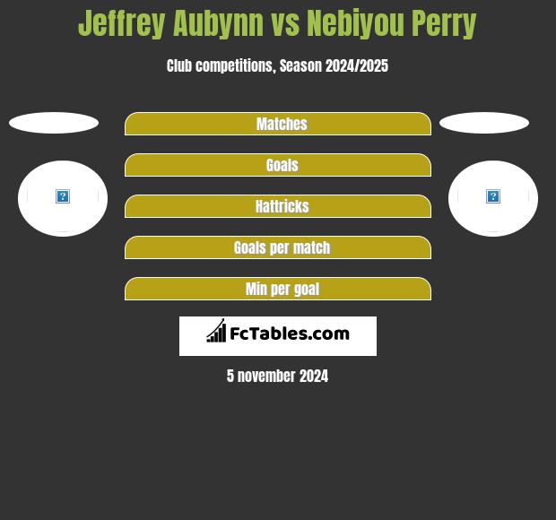 Jeffrey Aubynn vs Nebiyou Perry h2h player stats