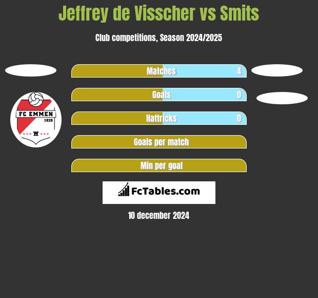 Jeffrey de Visscher vs Smits h2h player stats