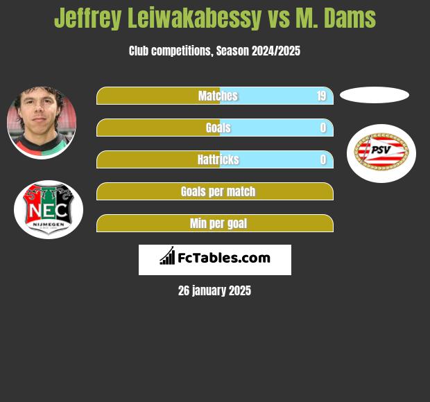 Jeffrey Leiwakabessy vs M. Dams h2h player stats