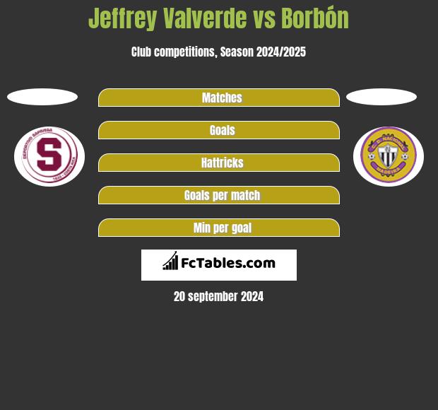 Jeffrey Valverde vs Borbón h2h player stats