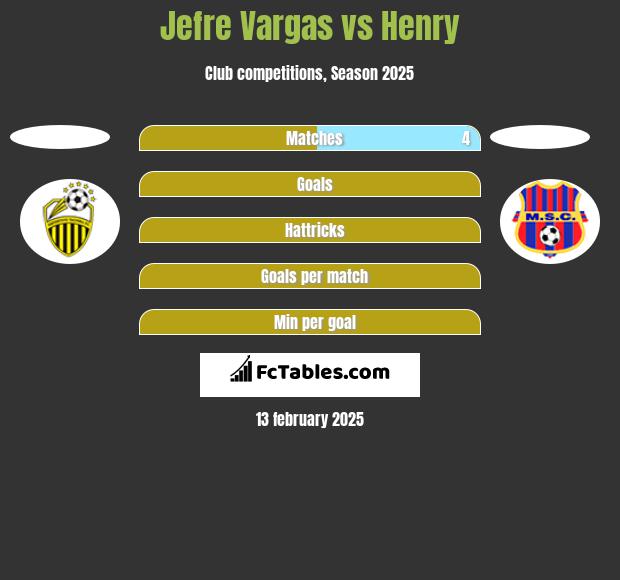 Jefre Vargas vs Henry h2h player stats