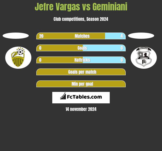 Jefre Vargas vs Geminiani h2h player stats