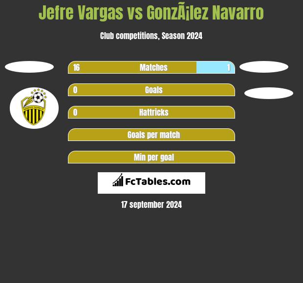 Jefre Vargas vs GonzÃ¡lez Navarro h2h player stats