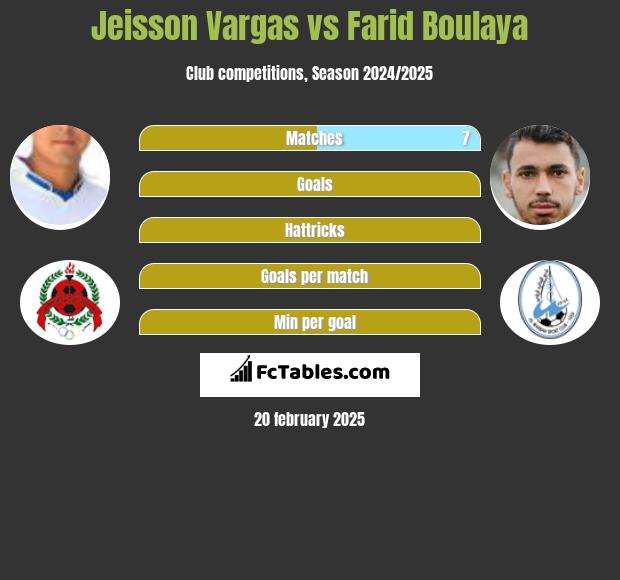 Jeisson Vargas vs Farid Boulaya h2h player stats