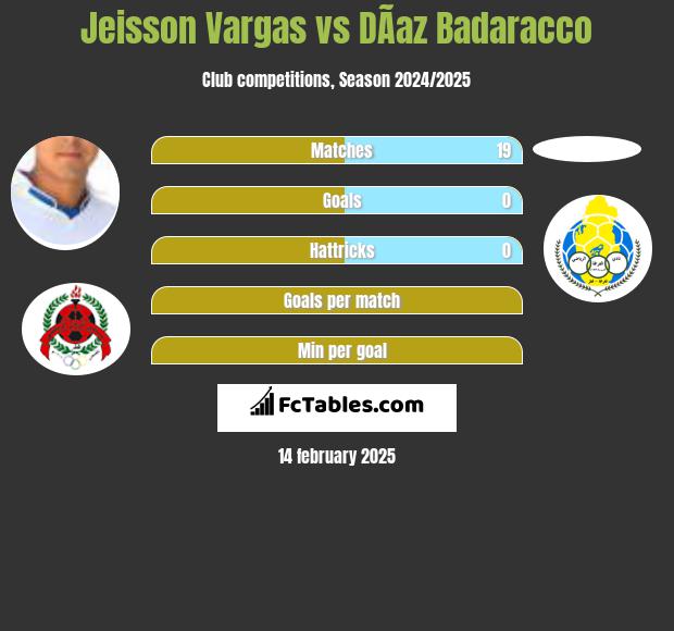 Jeisson Vargas vs DÃ­az Badaracco h2h player stats