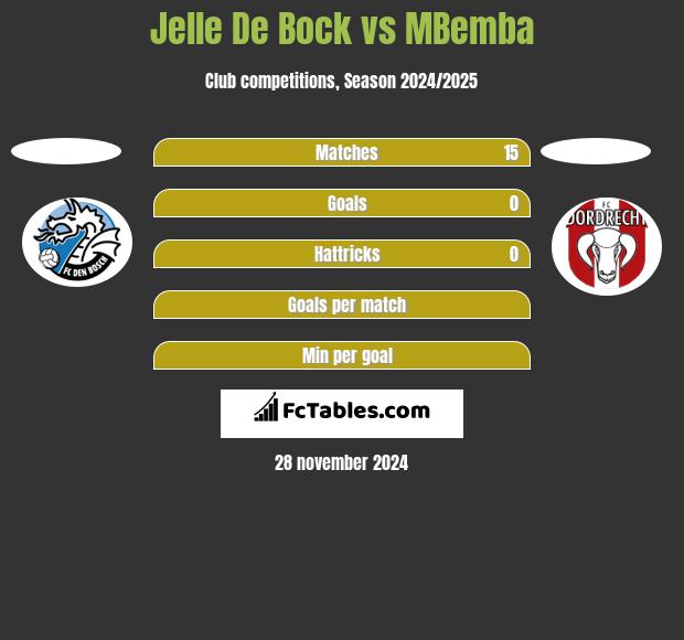 Jelle De Bock vs MBemba h2h player stats