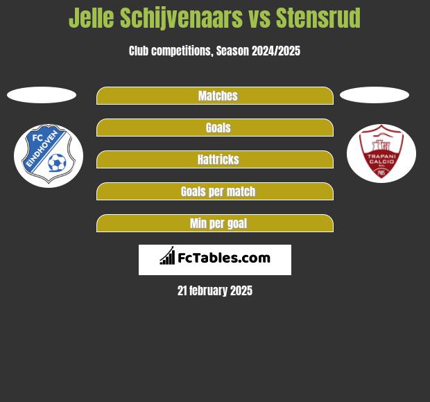 Jelle Schijvenaars vs Stensrud h2h player stats