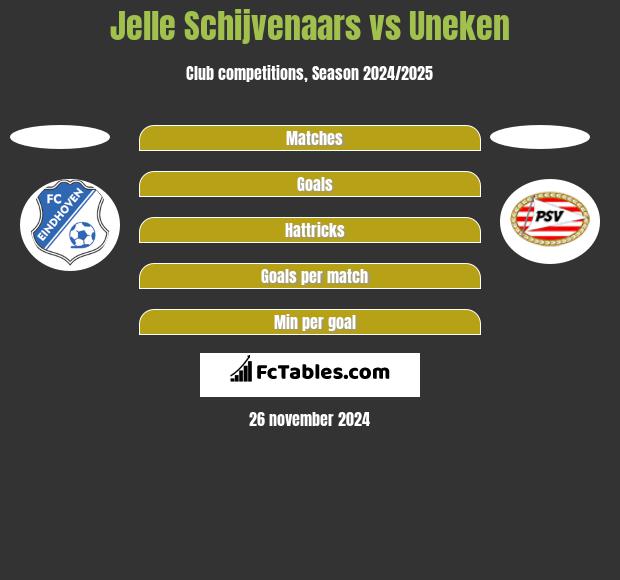 Jelle Schijvenaars vs Uneken h2h player stats