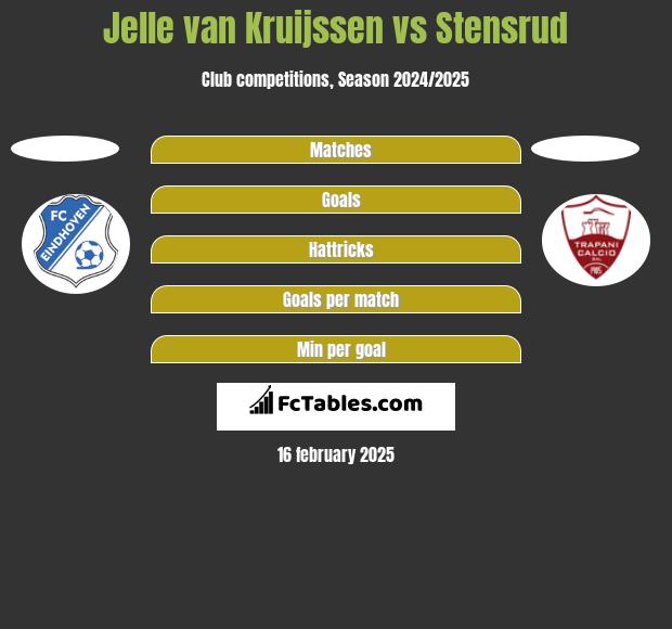 Jelle van Kruijssen vs Stensrud h2h player stats