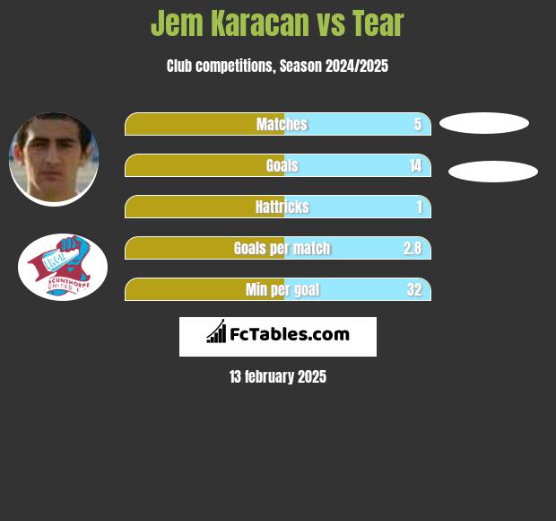 Jem Karacan vs Tear h2h player stats