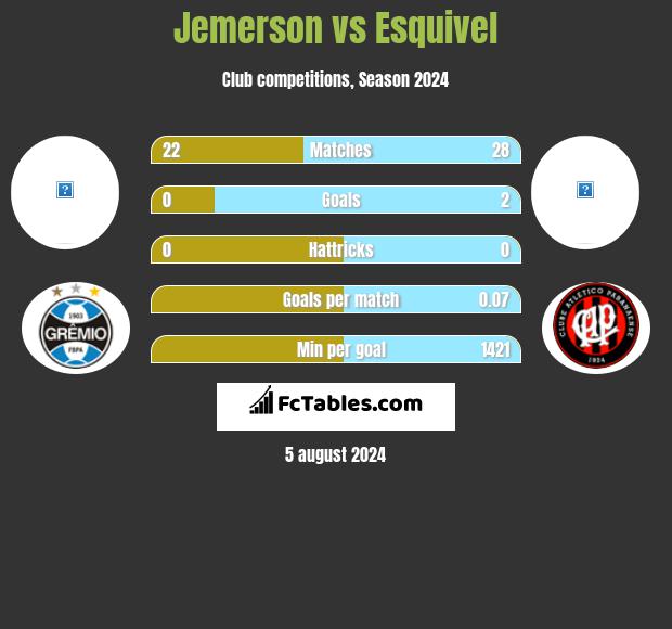 Jemerson vs Esquivel h2h player stats