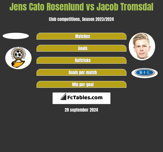 Jens Cato Rosenlund vs Jacob Tromsdal h2h player stats