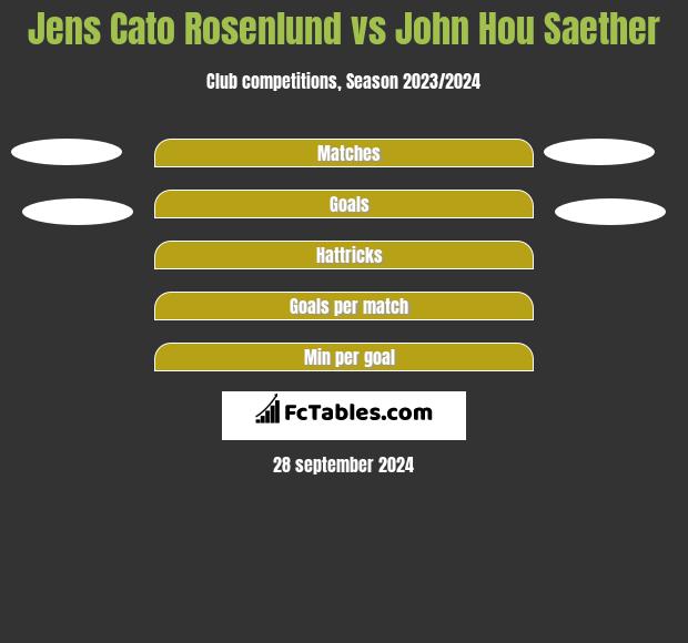 Jens Cato Rosenlund vs John Hou Saether h2h player stats