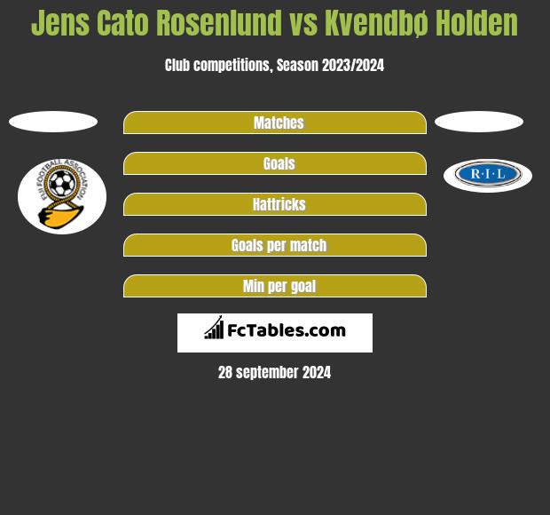 Jens Cato Rosenlund vs Kvendbø Holden h2h player stats