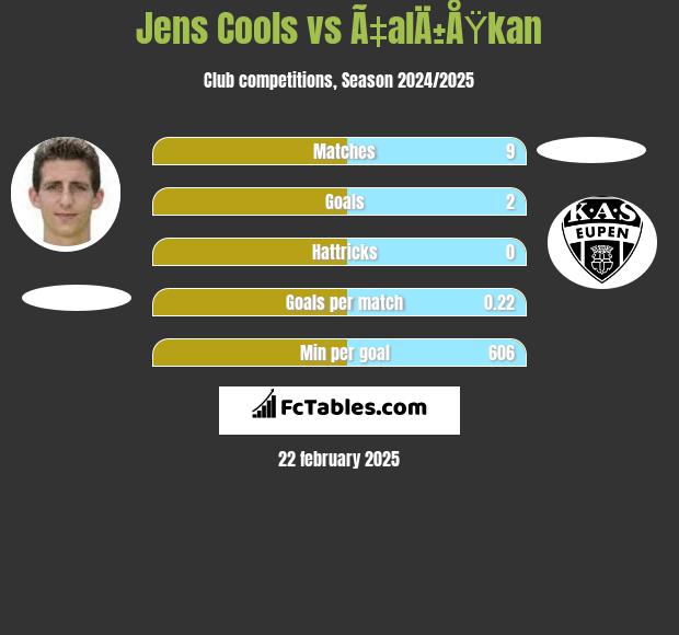 Jens Cools vs Ã‡alÄ±ÅŸkan h2h player stats