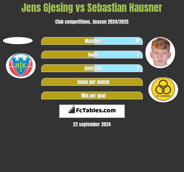 Jens Gjesing vs Sebastian Hausner h2h player stats