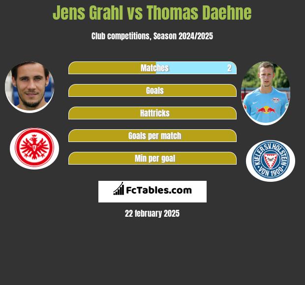 Jens Grahl vs Thomas Daehne h2h player stats