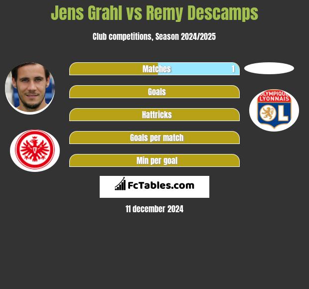 Jens Grahl vs Remy Descamps h2h player stats