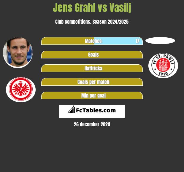 Jens Grahl vs Vasilj h2h player stats