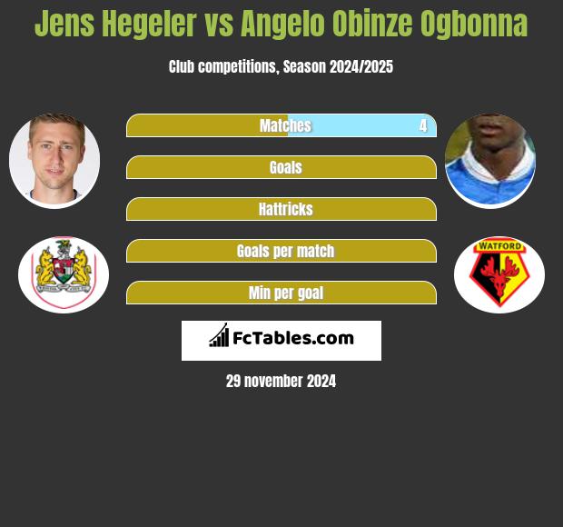 Jens Hegeler vs Angelo Obinze Ogbonna h2h player stats