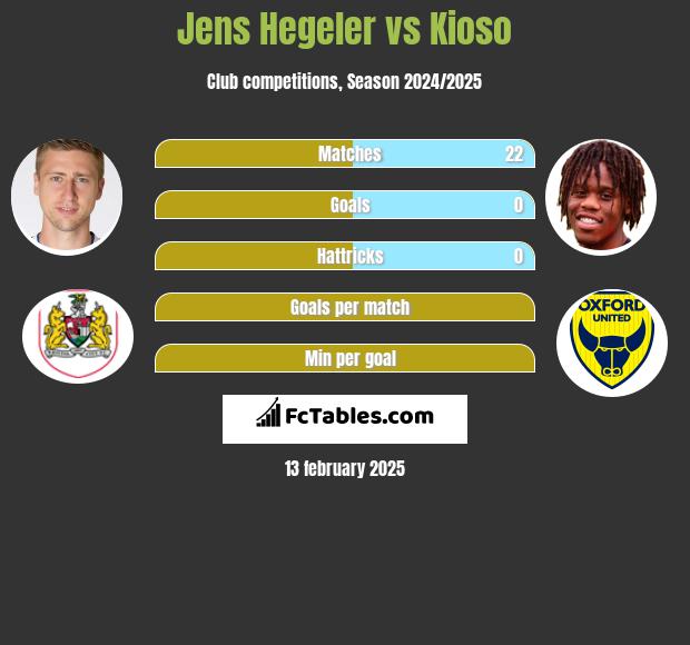 Jens Hegeler vs Kioso h2h player stats