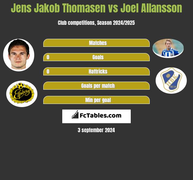 Jens Jakob Thomasen vs Joel Allansson h2h player stats