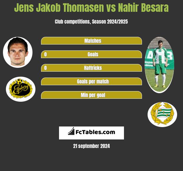 Jens Jakob Thomasen vs Nahir Besara h2h player stats