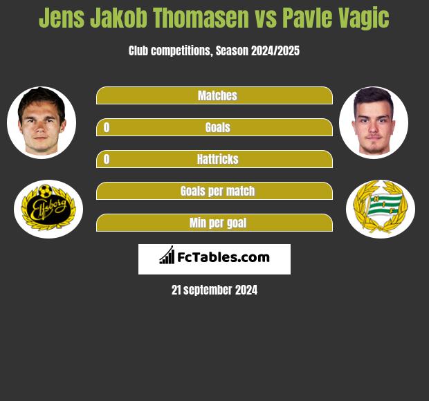 Jens Jakob Thomasen vs Pavle Vagic h2h player stats