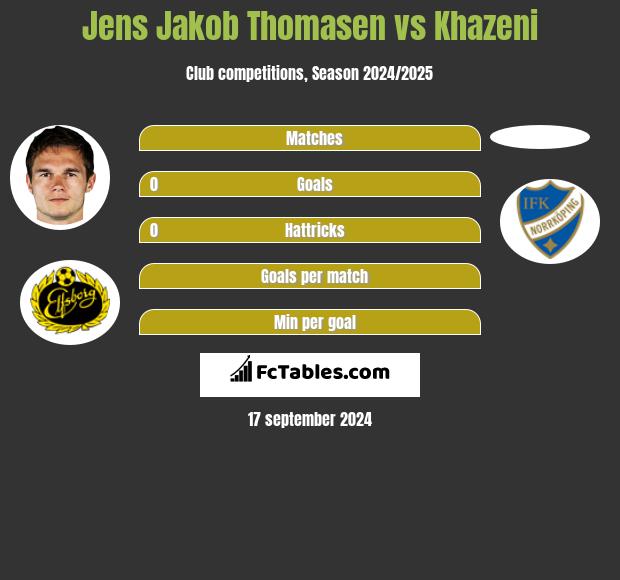 Jens Jakob Thomasen vs Khazeni h2h player stats