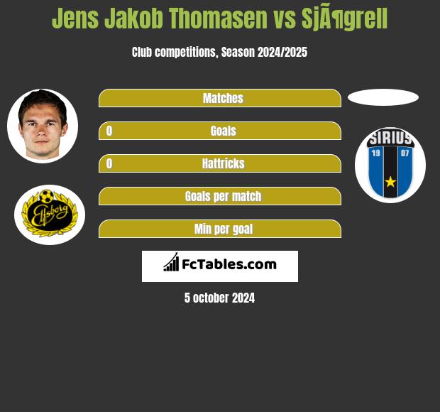 Jens Jakob Thomasen vs SjÃ¶grell h2h player stats