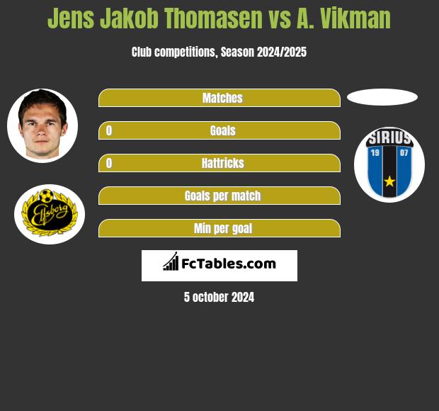 Jens Jakob Thomasen vs A. Vikman h2h player stats