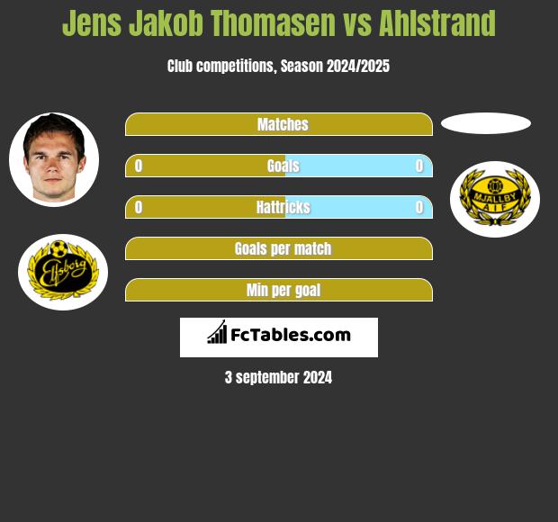 Jens Jakob Thomasen vs Ahlstrand h2h player stats